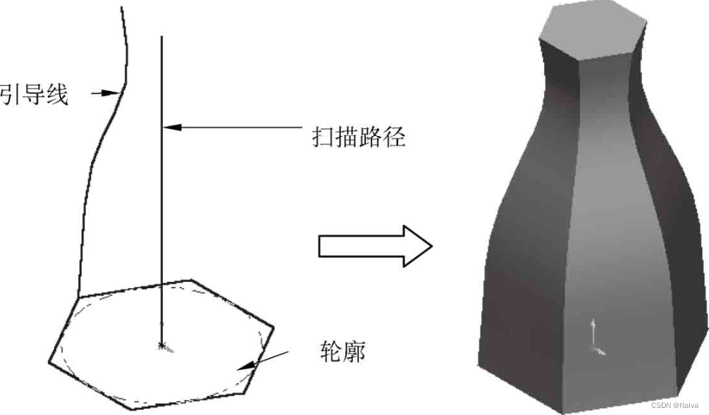 solidworks装配图如何修改尺寸